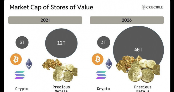 Silver Price Vs BTC USD: Which Is a Better Investment in 2026?