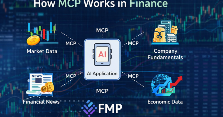 How MCPs Are Transforming Financial APIs — Why FMP Is the Best Financial API in 2026