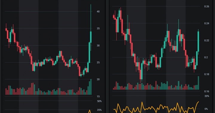 Using Unusual Volume Spikes to Spot Breakouts