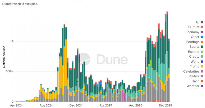 Building Trust in Prediction Markets: Inside Seer’s Resolution Design