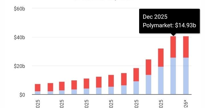 How Prediction Markets Like Polymarket Could Ignite the Biggest Wave of Web3 Adoption Yet