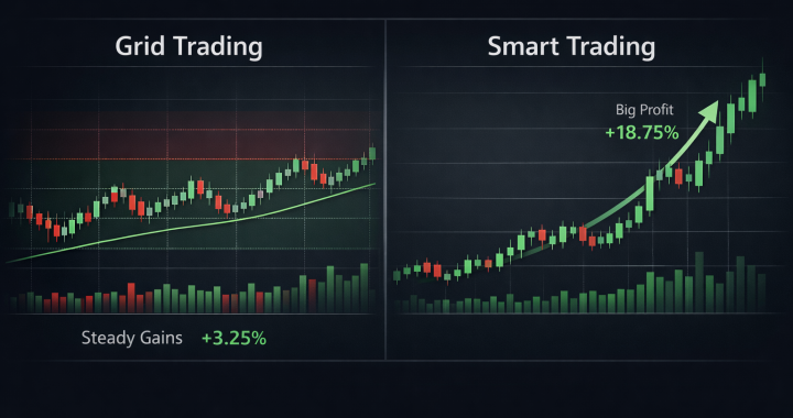 Grid Trading vs Smart Trading: