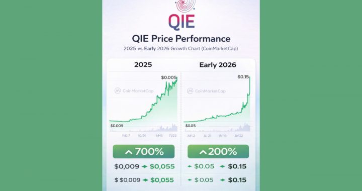 QIE Blockchain Announces Validator Opportunities Amid MEXC Listing and Surging Network Adoption