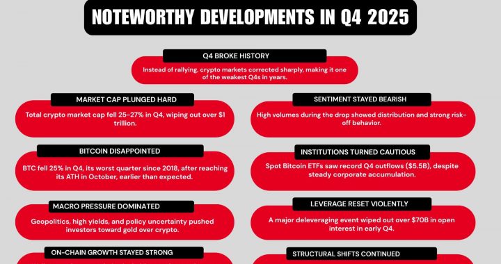 99Bitcoins’ Q4 2025 State of Crypto Market Report