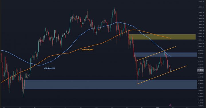 Bitcoin Price Prediction: What’s The Most Likely Scenario for BTC This Week?