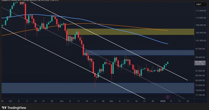 Bitcoin Price Analysis: What Are BTC’s Next Targets After Reclaiming $90K?