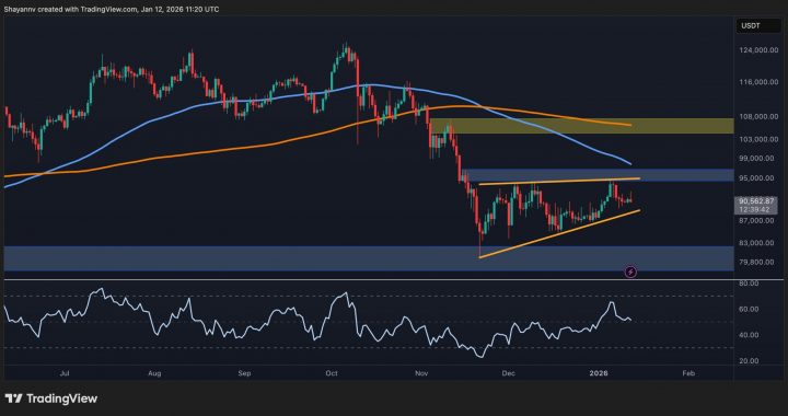 BTC Rejection at $95K Can Spell Further Trouble Ahead (Bitcoin Price Analysis)