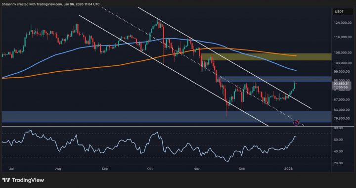 BTC Price Analysis: Is $100K Imminent for Bitcoin After 7% Weekly Increase?