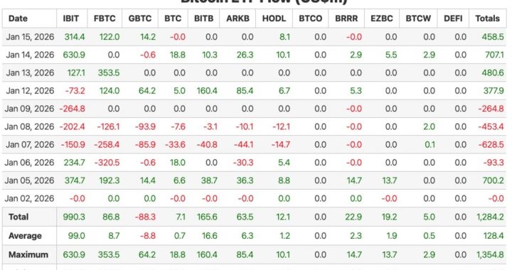Weekly Crypto Market Update January 16, 2026