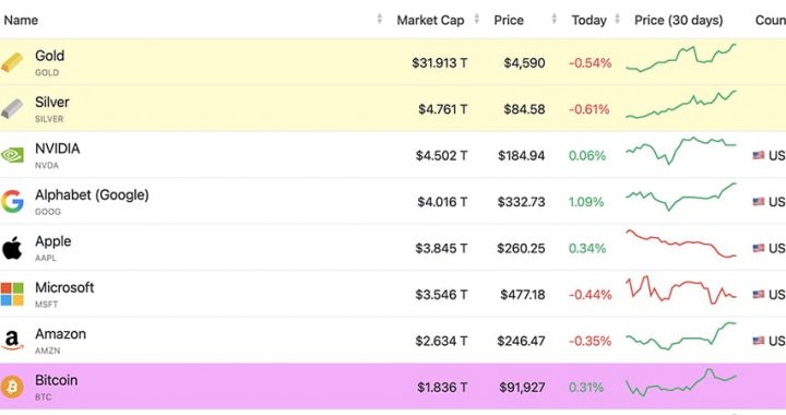 Crypto Market News Today, January 13: US Crypto Market Clarity Act Bill Draft Unveiled as Silver and Gold Hit Highs | Bitcoin Next?