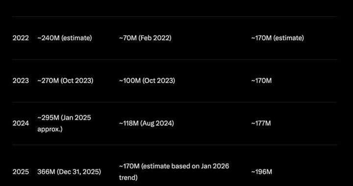 Crypto Market News Today, January 15: Coinbase CEO Stops ‘The Written’ Crypto Bill Support as Ethereum Price Sideways in 2 Months | Altcoin Season Coming?