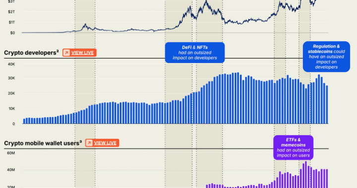 Crypto Market 2025: Year-End Review & Expert Insights