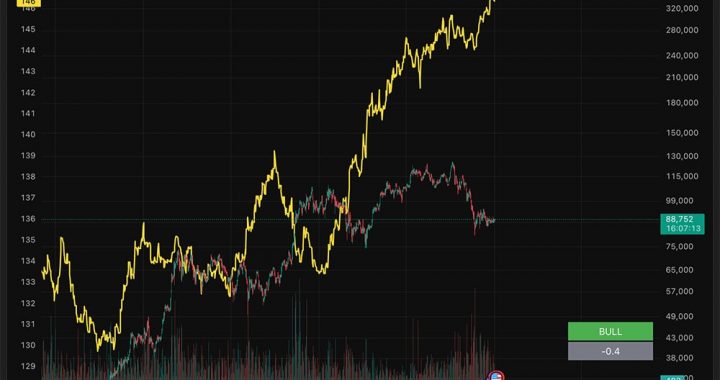Crypto Market News Today, January 2: Bitcoin Price Closing $90K, Ethereum Blasts $3K as On-Chain Activity Hits Highs
