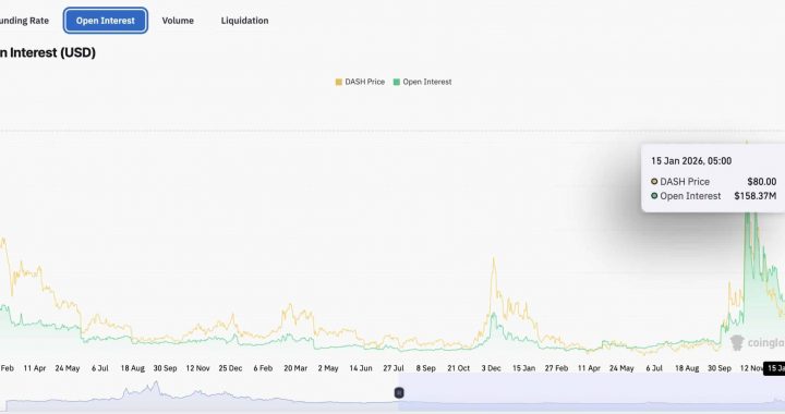 Dash Rips +21% Higher: Why It’s Outpacing Zcash And Monero Right Now