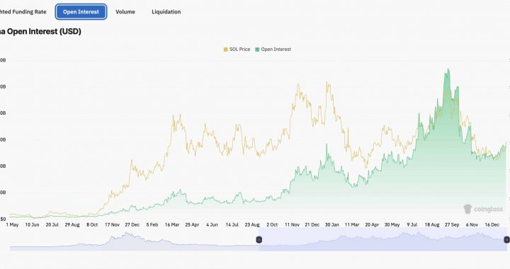 SOL Bucks The Trend: +2.5% Up While Crypto Index Goes Nowhere
