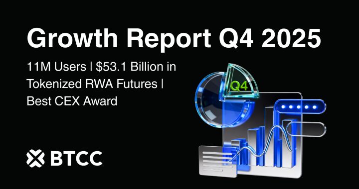 BTCC Ends 2025 With $53.1 Billion in Tokenized RWA Futures Volume and 11M Users Despite Market-Wide Volatility