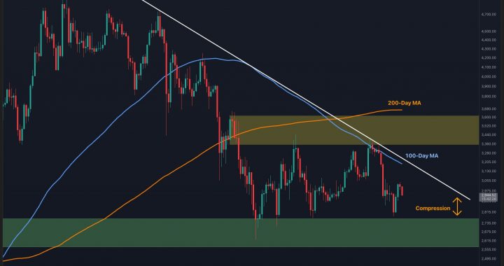Ethereum Price Prediction: Is ETH Doomed After Another Rejection at $3K?