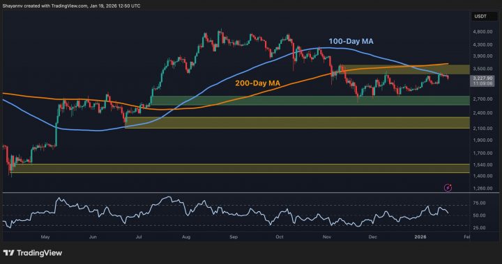 Ethereum Price Analysis: What Comes Next for ETH After Rejection at $3.4K?