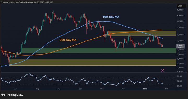 Ethereum Price Prediction: What Happens to ETH if $2.9K Support Is Decisively Lost?