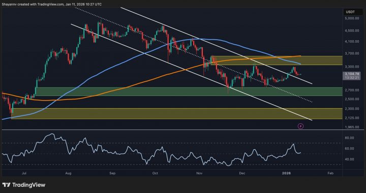 Ethereum Price Analysis: Has ETH Turned Bullish After Maintaining $3K?