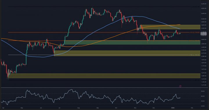 Ethereum Price Analysis: Where’s ETH Heading Next as Bullish Momentum Cools?