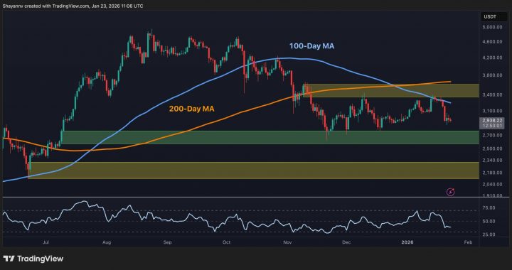 Ethereum Price Analysis: Where Can ETH Find a Bottom as $3K Support Cracks?
