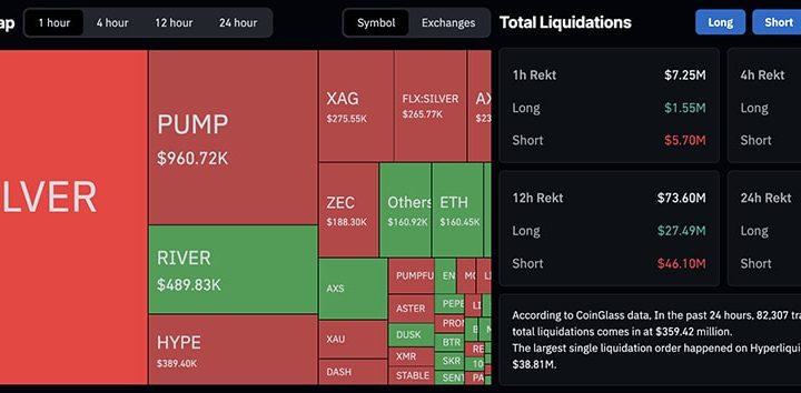 Crypto Market News Today, January 27: Bitcoin Steady, Ether USD Reaching Support, XRP and SOL Follow