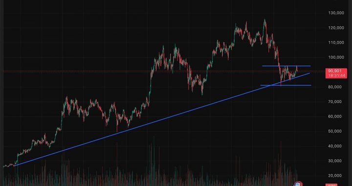 Crypto Market News Today, January 8: BTC USD Follows The Trend Line as Ethereum Price in Queue for A Breakout