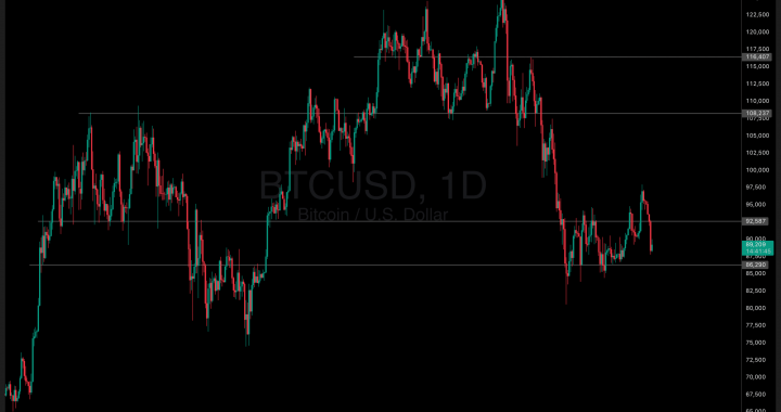 Bitcoin USD Hits $88,000 CME Level: Gap Filled, Now What?