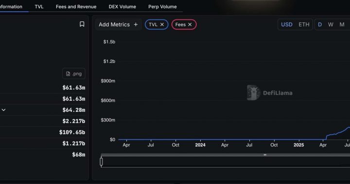 LIT Lighter Crypto: Post-Airdrop Rebound Gains Traction with Whale Staking Deposits