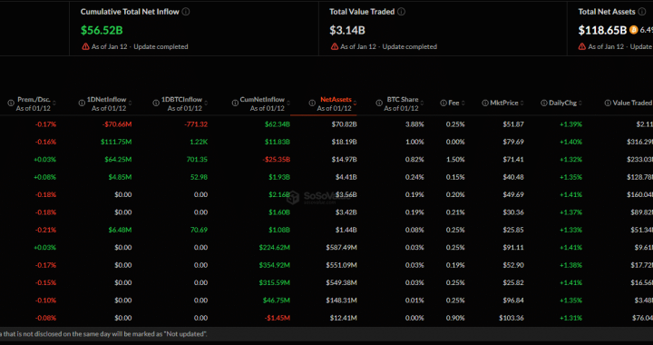 Binance Says Crypto Is Leaving Retail Era as Institutions Move In