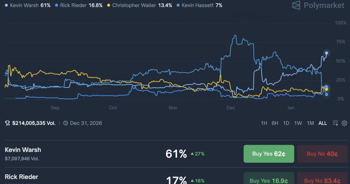 Trump’s Fed Chair Hint Jolts Bitcoin as Rate Cut Hopes Fade