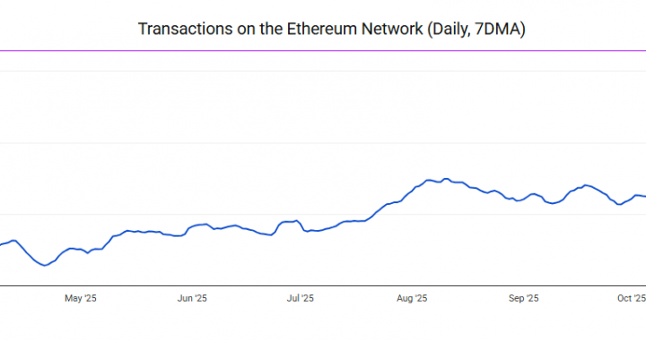 Ethereum Hits Transaction Record as Fees Crash to Pennies
