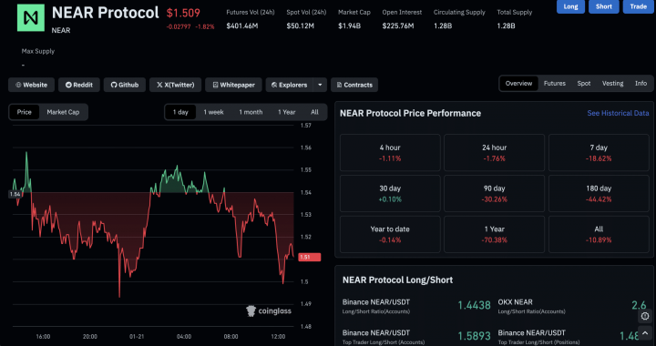 $35Bn Asset Manager Grayscale Files for NEAR Crypto ETF