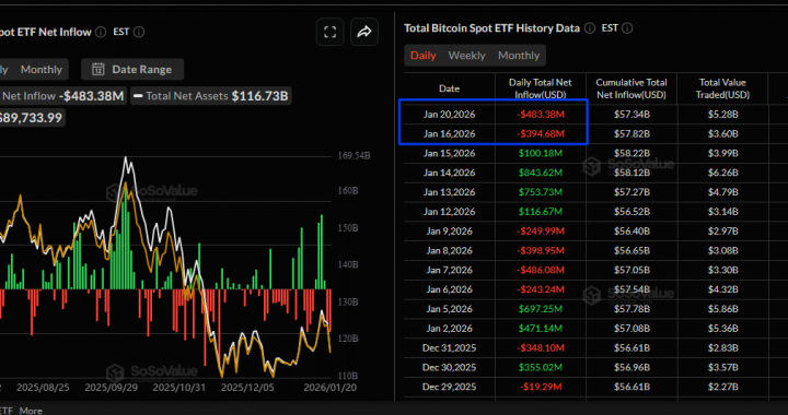 Why is Crypto Down Today? Solana, Ethereum, and XRP Extend Losses: What’s Going On?