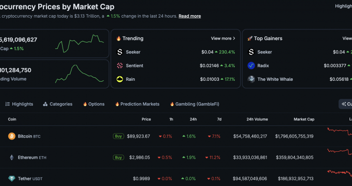 Senate Pushes Crypto Bill Forward Without Democrats on Board