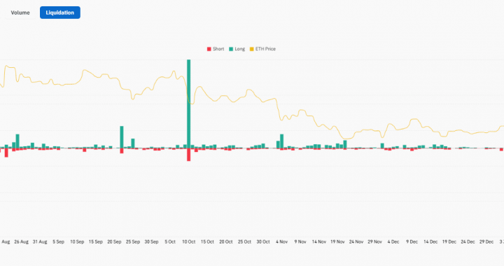 Ethereum Price Funding Rate Turns Negative: Is ETH USD Sub-$3K a Real Discount?