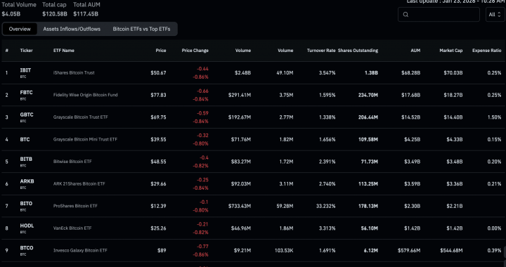 Bitcoin USD May Enter Federal Reserve Stress Tests and Banks Feel the Heat