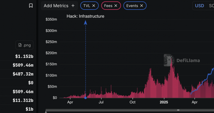 PUMP Surges +25% Amid Pump.fun and Solana Lawsuit Drama