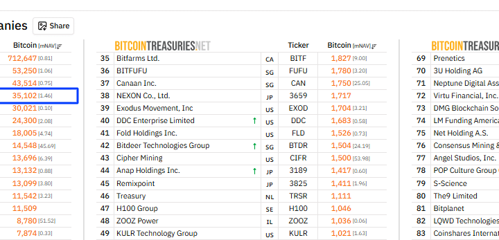 Metaplanet Plans $137M Bitcoin Buy Using Overseas Stock Deal