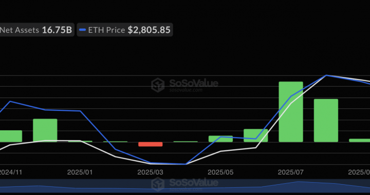 The ‘Ugly’ ETH Scenario: What Happens If Ethereum Loses $2,620