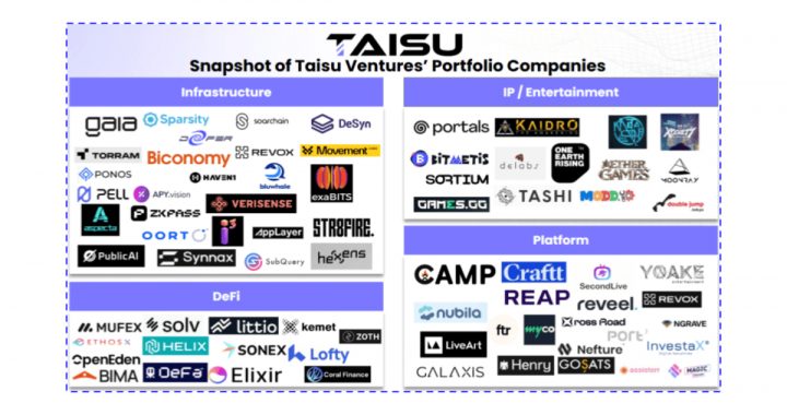 Taisu Ventures and Keio FinTEK Center Launch Keio ChainHack 2026 Focused on Web3 Innovation