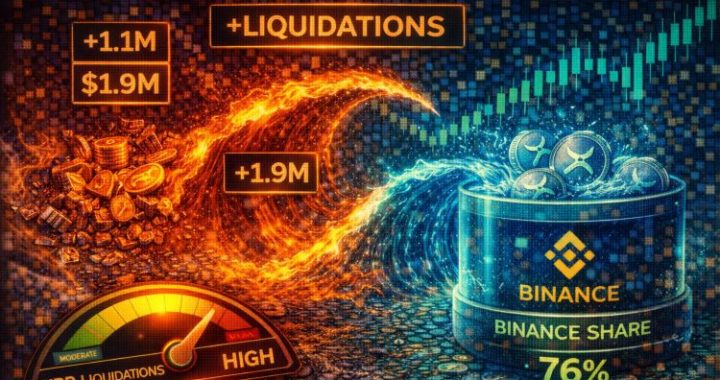 XRP Sees Back-to-Back Liquidation Waves: Binance Absorbs Majority Of Liquidations