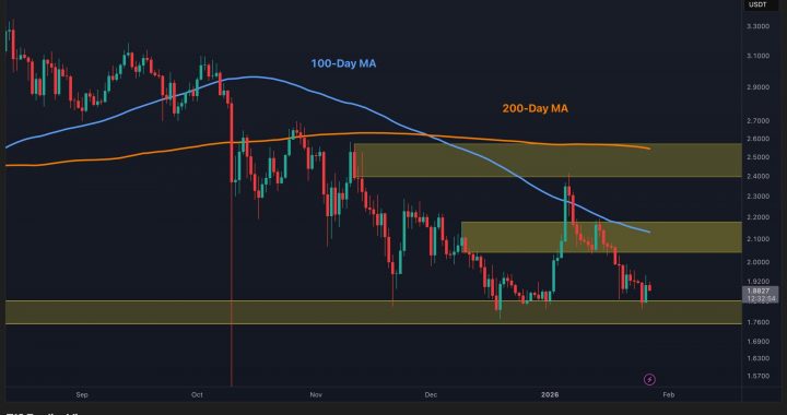 Ripple Price Prediction: XRP to Stay Bearish While Trading Below This Key Level