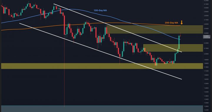 Ripple Price Analysis: What Is XRP’s Next Most Likely Scenario After 30% Weekly Surge?