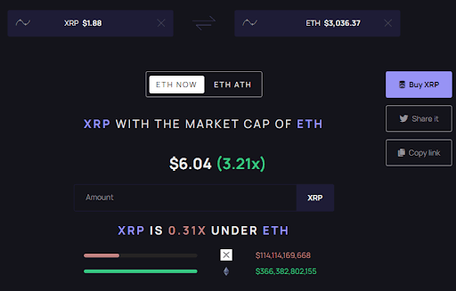 Here’s How Much The XRP Price Will Be If It Overtakes Ethereum In Market Cap