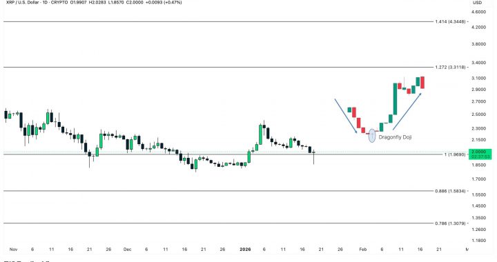XRP Price Prediction: XRP Slips Below $2 After Failed Rally, What’s Next?