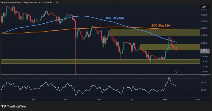 Ripple Price Analysis: XRP Defies Geopolitical Tension but Breakdown Risks Still Linger
