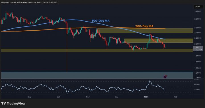 Ripple Price Prediction: What Is XRP’s Next Move After 11% Weekly Decline?