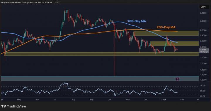 Ripple Price Analysis: XRP Bear Trend Continues – Is a Drop to $1.20 Inevitable?